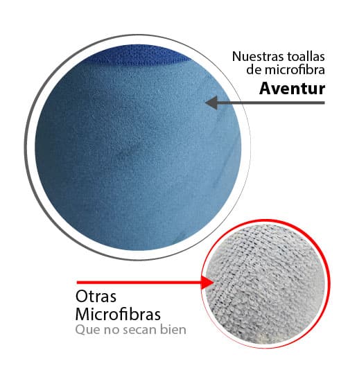 AVENTUR® | Toallas de microfibra playeras y accesorios de viaje